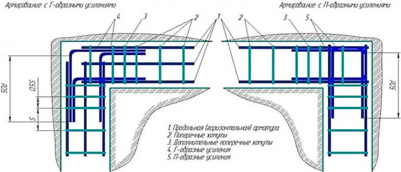 Технология армирования столбов