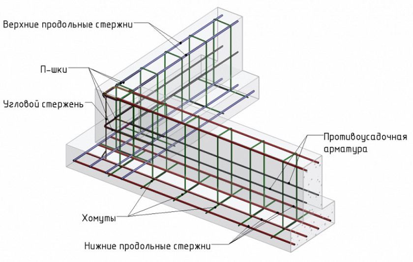 Технология армирования столбов