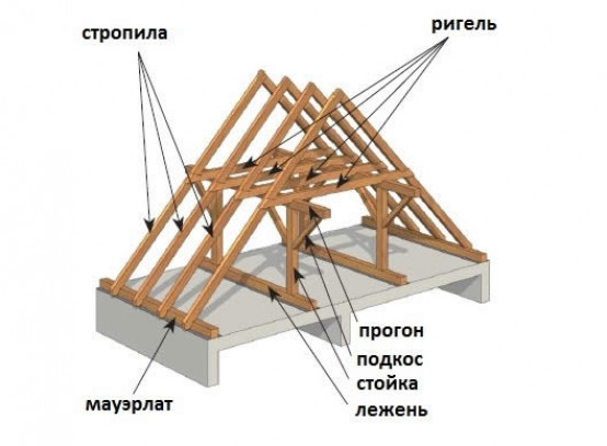 Нюансы удлинения кровельных пиломатериалов