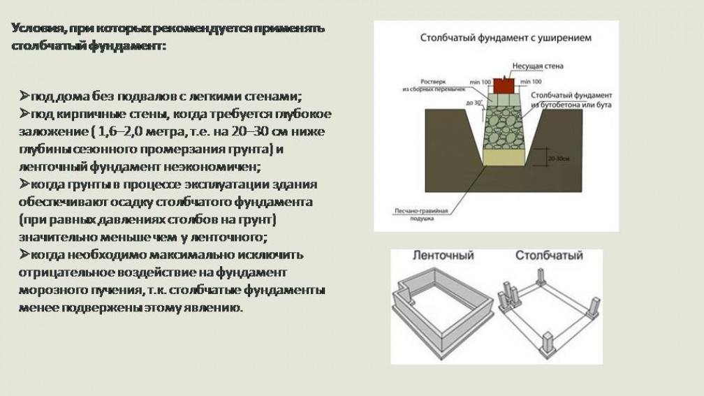 Технология возведения