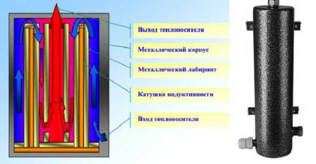 Мнения покупателей