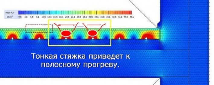 Минимальная толщина