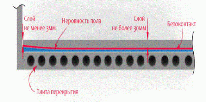 Минимальная толщина