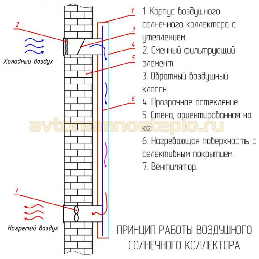 Принцип обогрева и его эффективность