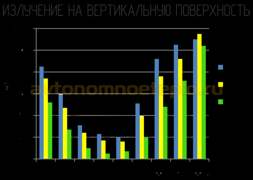 Принцип обогрева и его эффективность