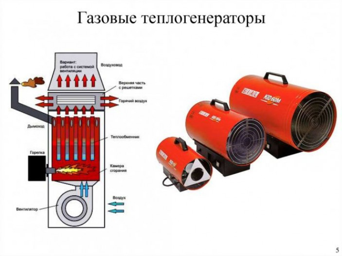 Как работает отопительная система?