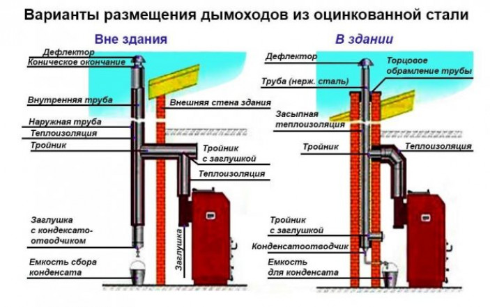 Как работает отопительная система?