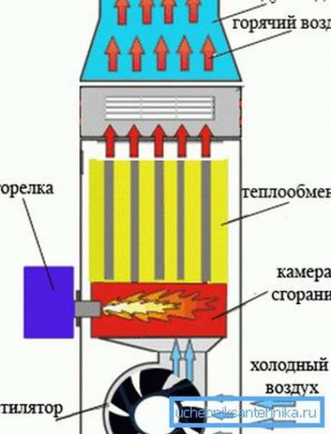 Неспециализированные сведения