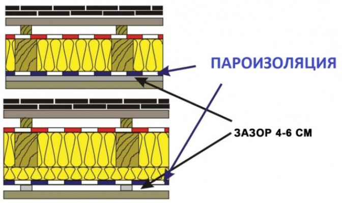 Как правильно уложить пароизоляцию на потолок: пошаговая инструкция