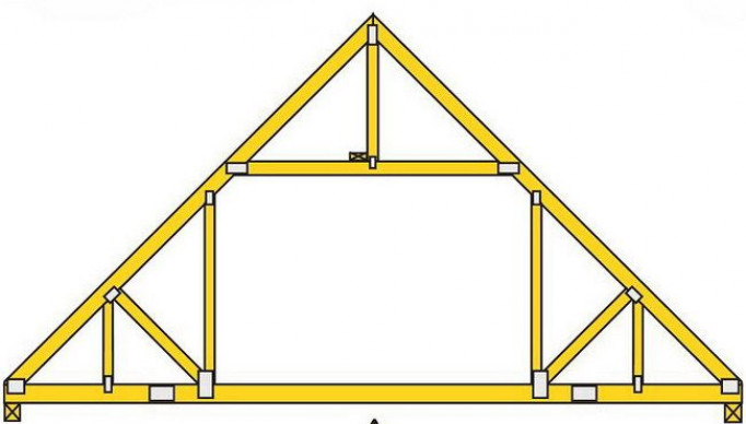 Конструктивные решения для простых ферм в форме треугольника