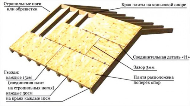 Конструкция