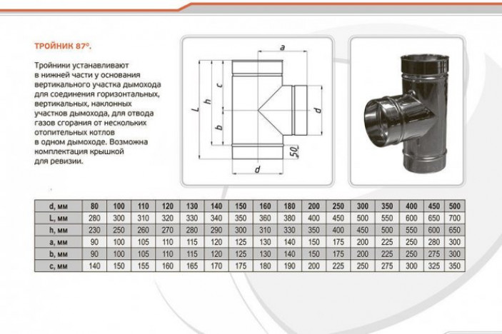 Основные этапы установки