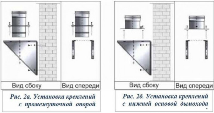 Основные этапы установки