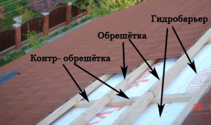 Ровная основа при укладке профнастила