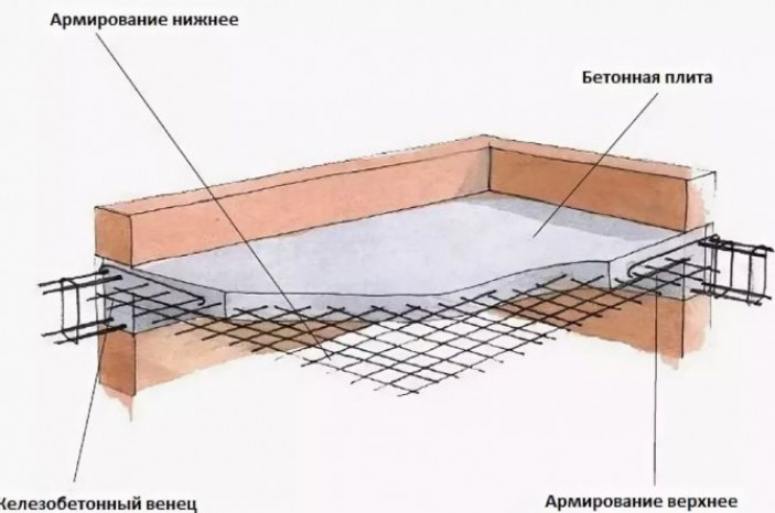 Требования