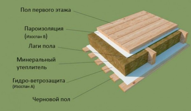 Особенности монтажа на различные поверхности