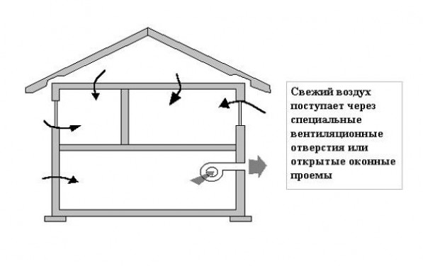 Установка приточной вентиляции