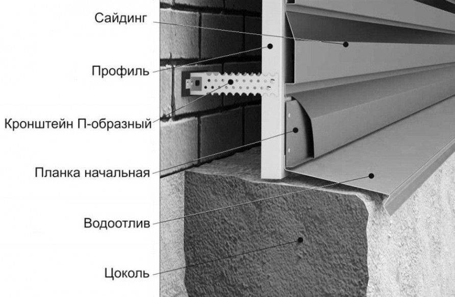 Конструкция и виды отливов