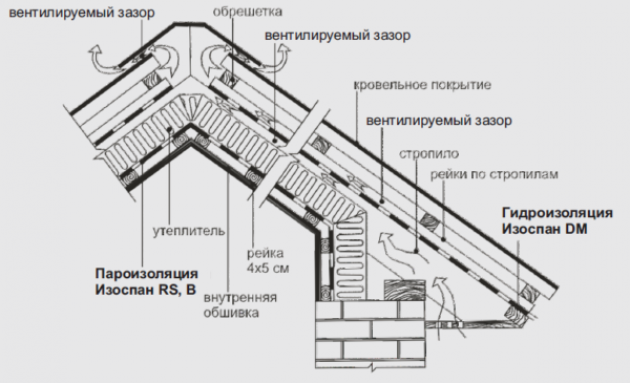 Технология устройства