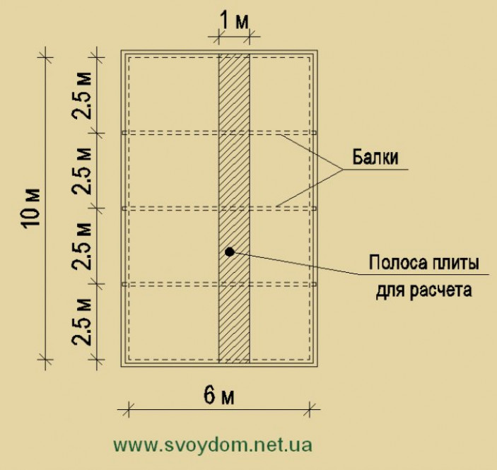 Монолитное перекрытие по металлическим балкам