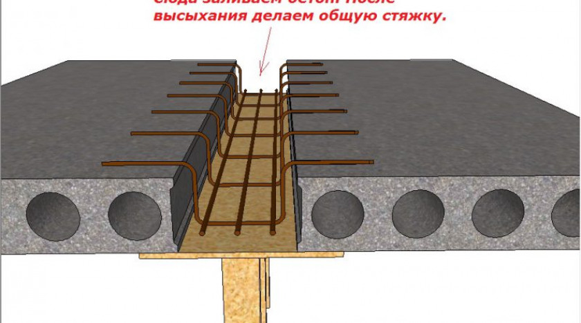 Разновидности плит