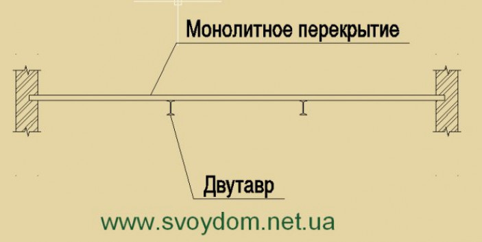 Монолитное перекрытие по металлическим балкам