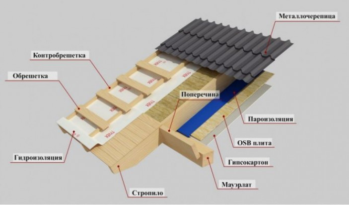 Какие инструменты и материалы понадобятся