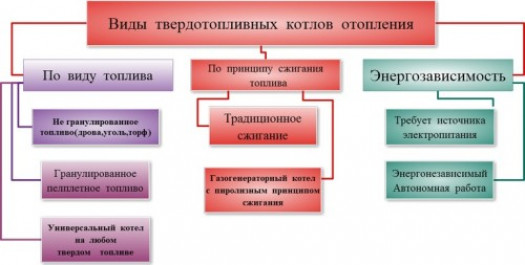 Как выбрать котел