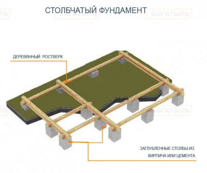 Столбчатый фундамент