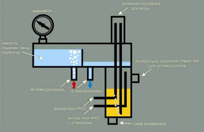 Особенности котлов на твердом топливе