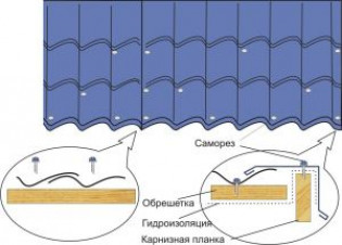 Крепление металлочерепицы к обрешетке саморезами