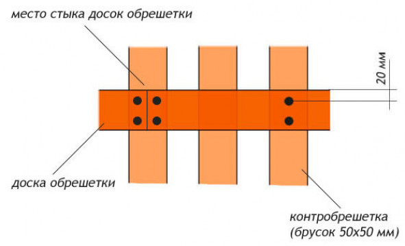 Монтаж обрешетки под металлочерепицу своими руками