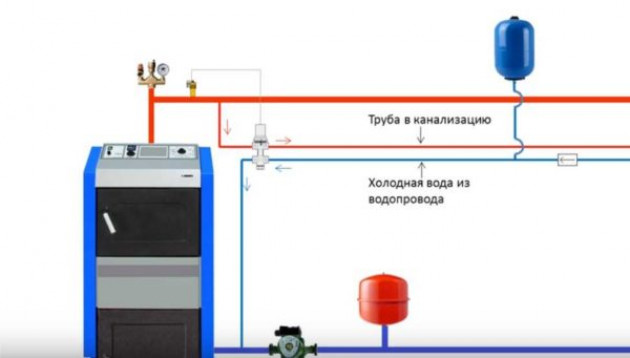 Защита от перегрева теплоносителя