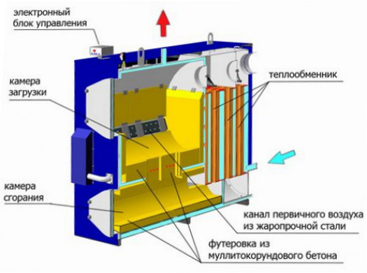 Проверка системы отопления – завершающий этап