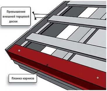 Монтаж и крепление обрешетки