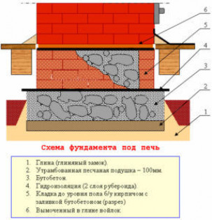 Сборка оборудования и ее особенности