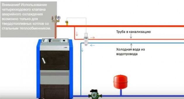 Защита от перегрева теплоносителя