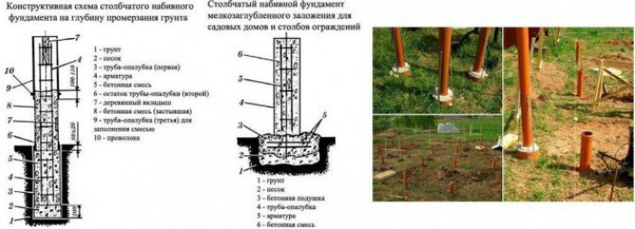 Ленточный фундамент