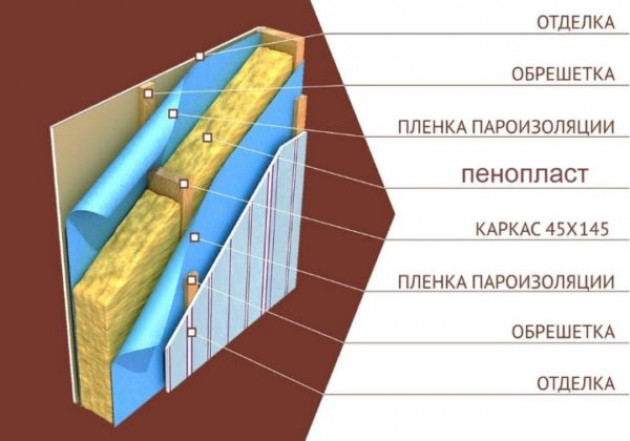 Смеси и крепежи, которые применяются при утеплении пенопластом