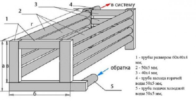 Самостоятельное изготовление