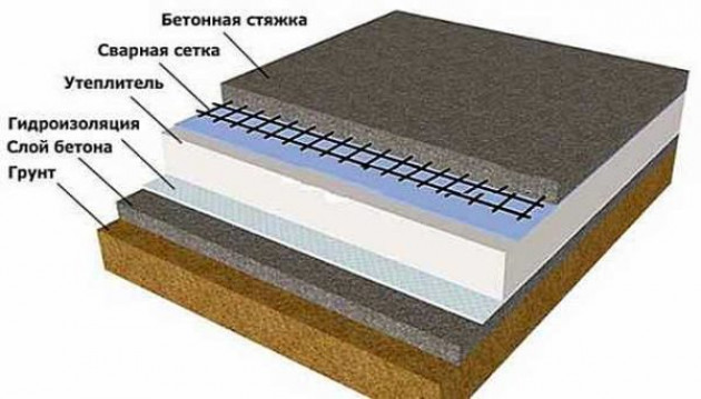 Смеси и крепежи, которые применяются при утеплении пенопластом