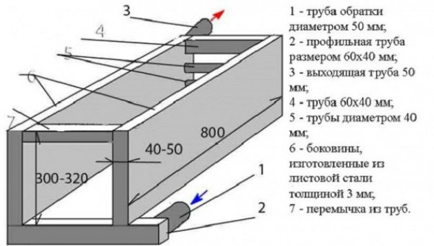 Самостоятельное изготовление