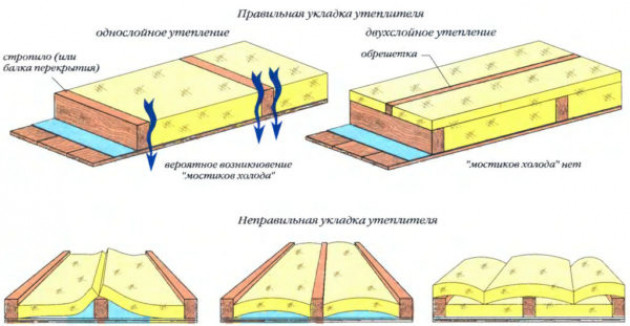 Смеси и крепежи, которые применяются при утеплении пенопластом