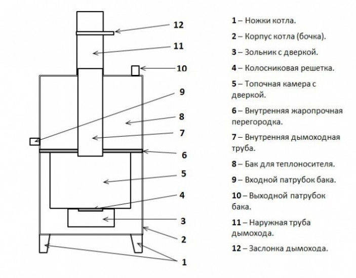 Самостоятельное изготовление