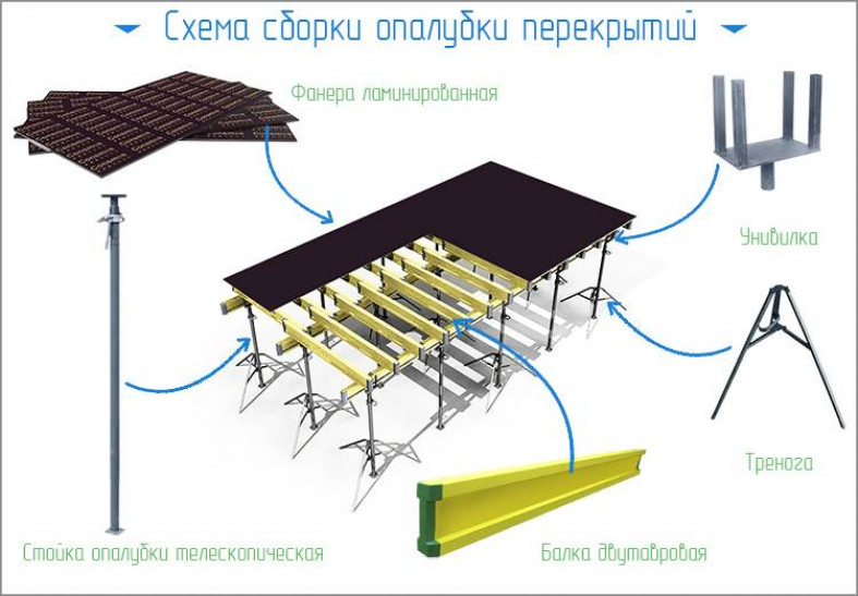 Технологические методы работы с монолитными плитами