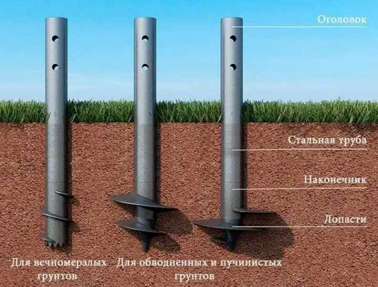 О сваях под фундамент