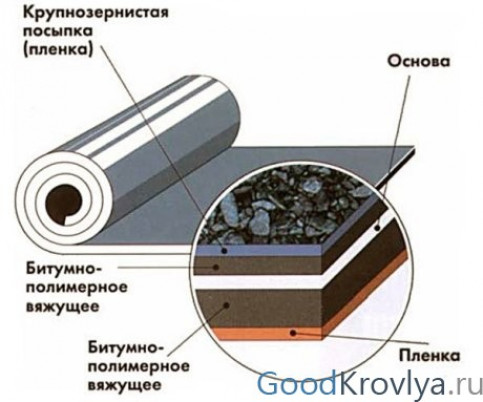 Основные характеристики и классификация ?