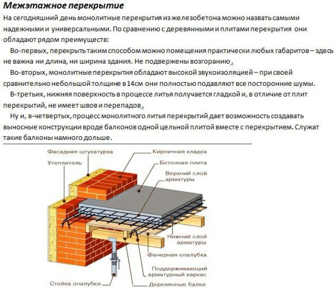 Расчет и изготовление перекрытия по профнастилу