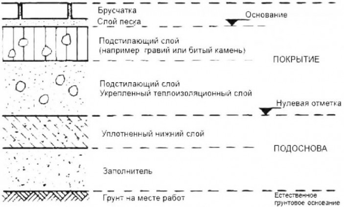 Как выбирать