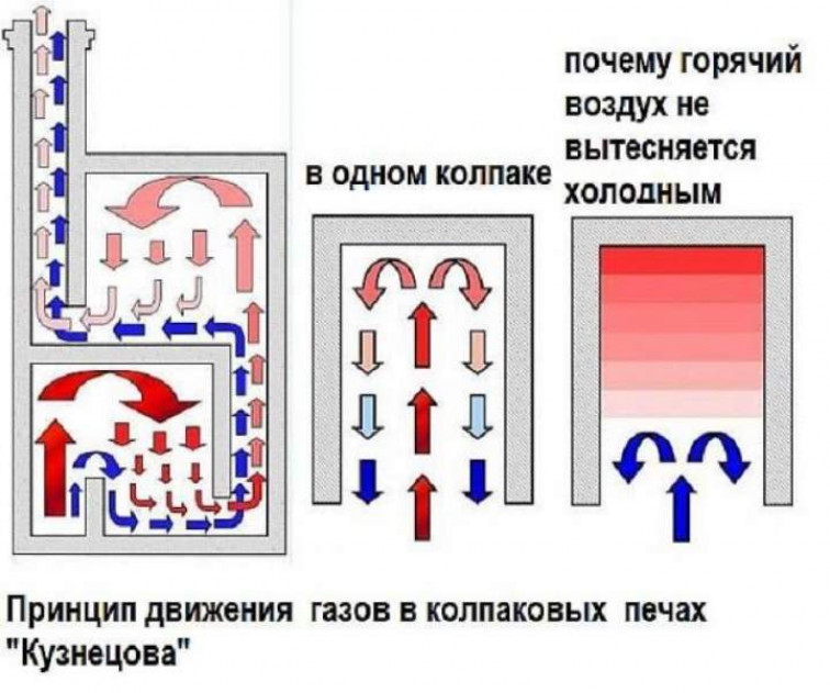 Кладка печи с котлом